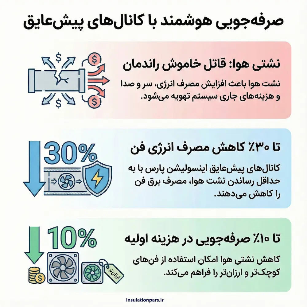 نشتی کانال هوا